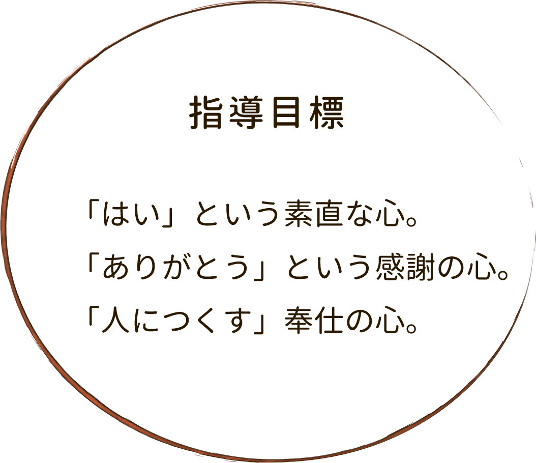 指導目標